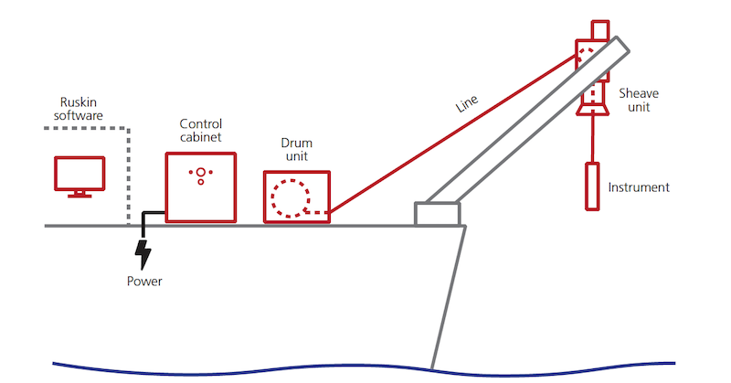 RBRglissando schematic