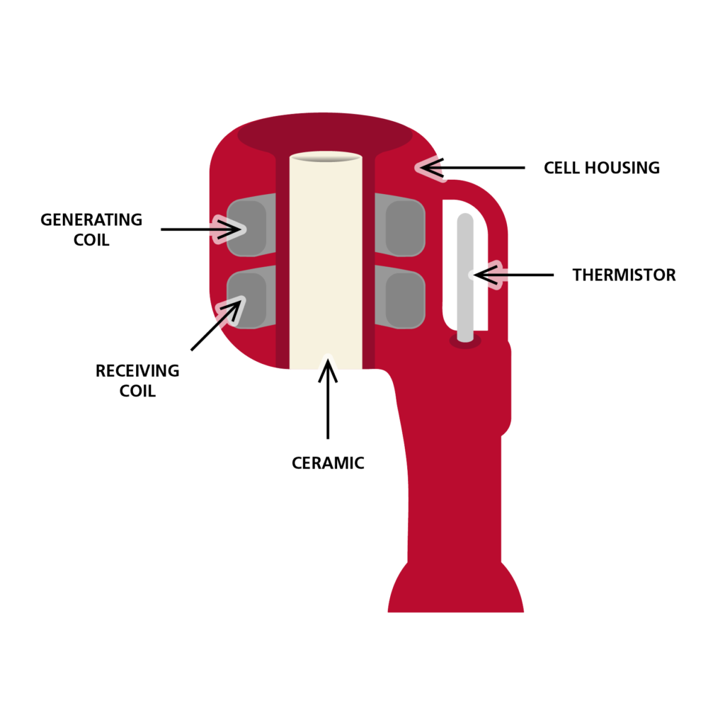 Graphic showing the components of the RBR inductive conductivity cell.