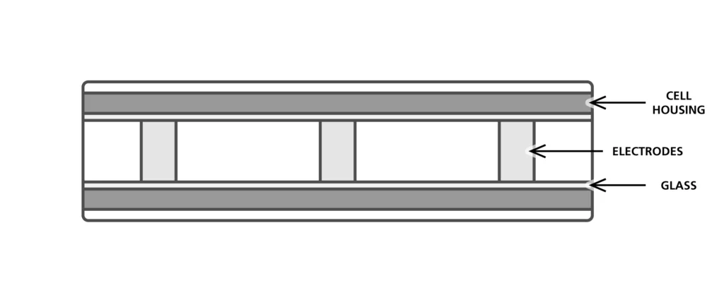 The core components of an electrode conductivity cell.
